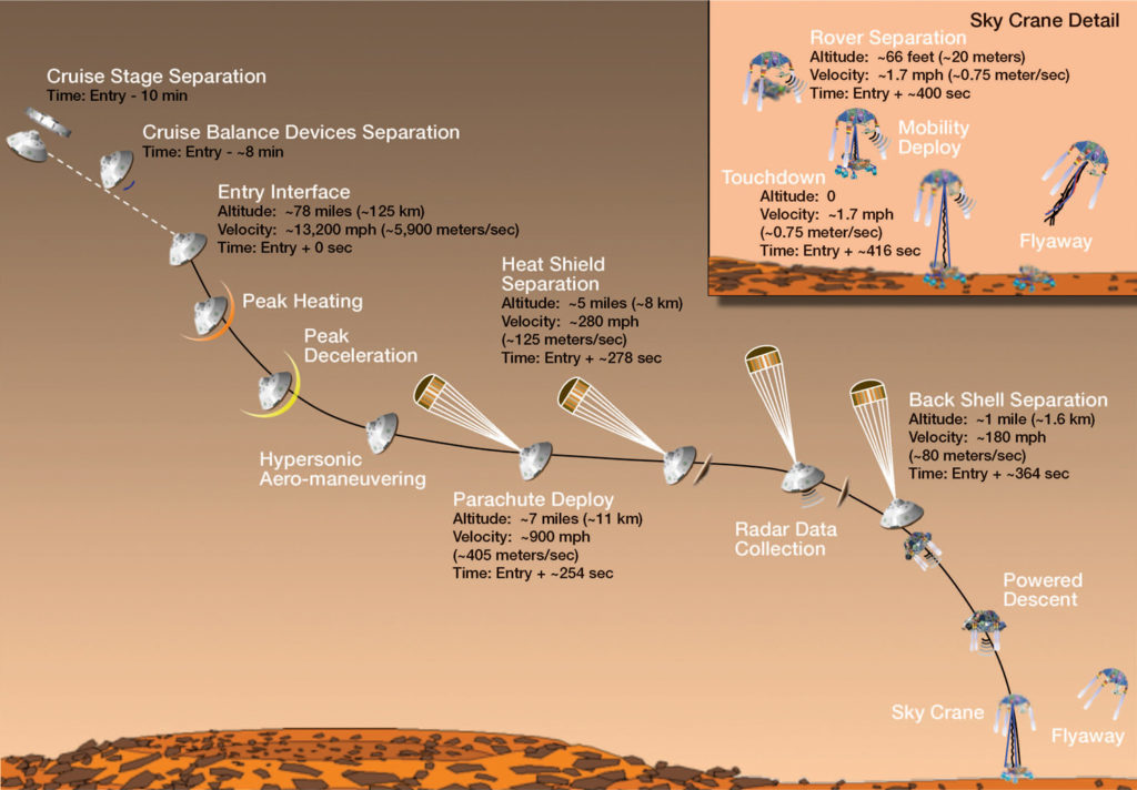 mars perseverance rover final descent mars 2020 7 minutes of terror
