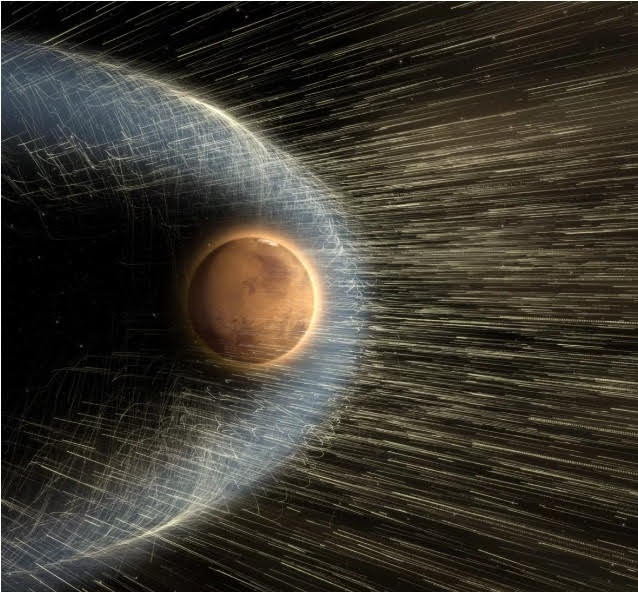 During normal conditions, Mars loses its atmosphere at a rate of just over 100 grams per second. During enhanced solar activity, that rate can increase to over 2 kg per second.