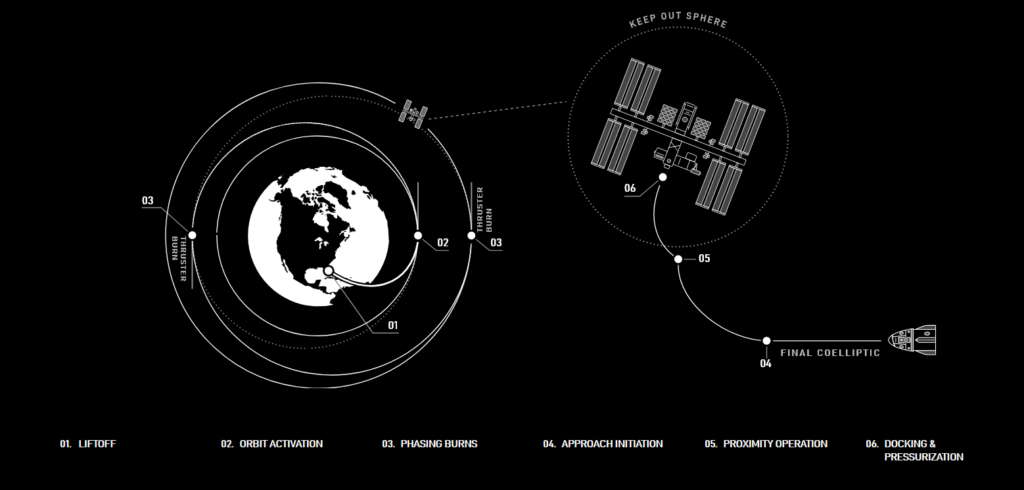 Crew-1 Flight plan schematics.